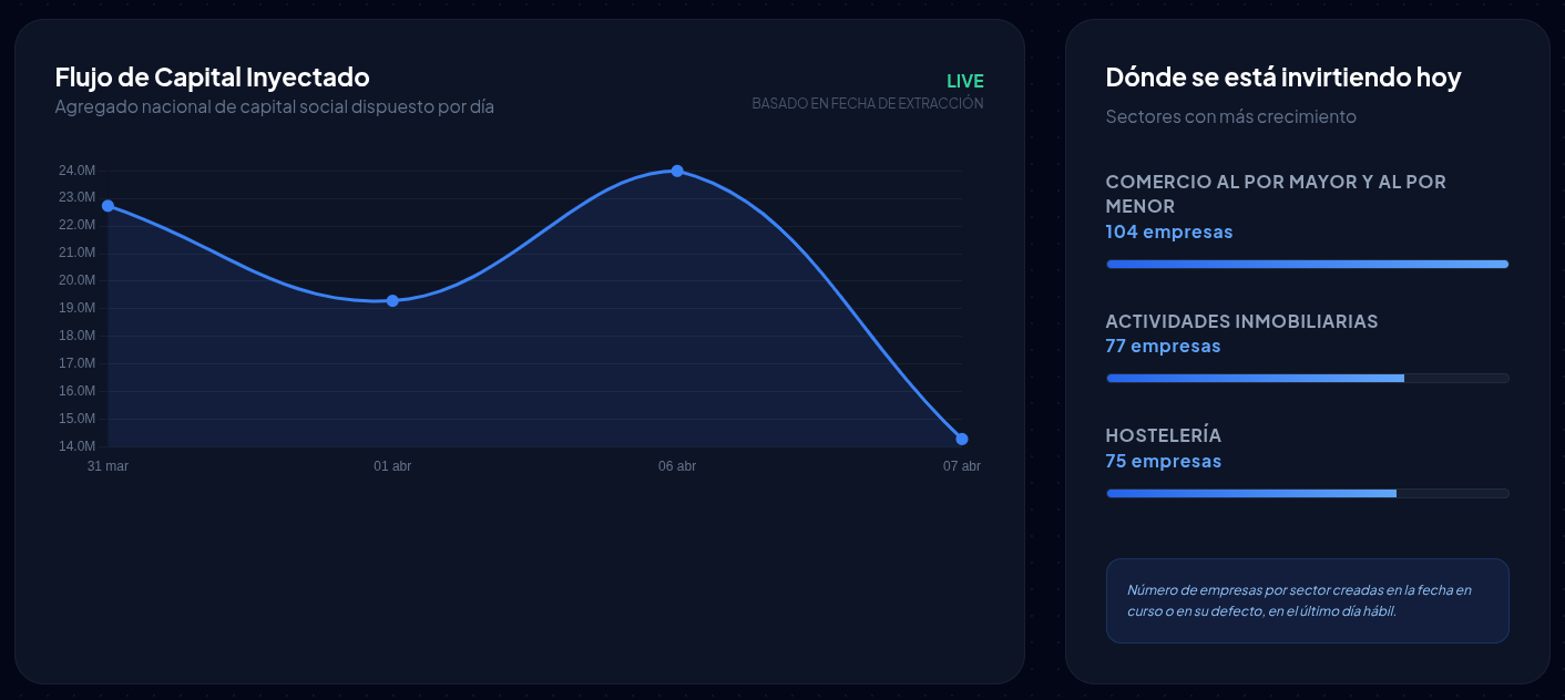 Interface de MarktintelHUB: Radar del BORME y Análisis de Inyecciones de Capital