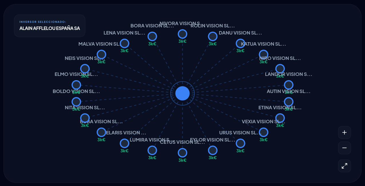 Visualización de MarktintelHUB: Mapeo de Smart Money y Rastreo Corporativo del BORME