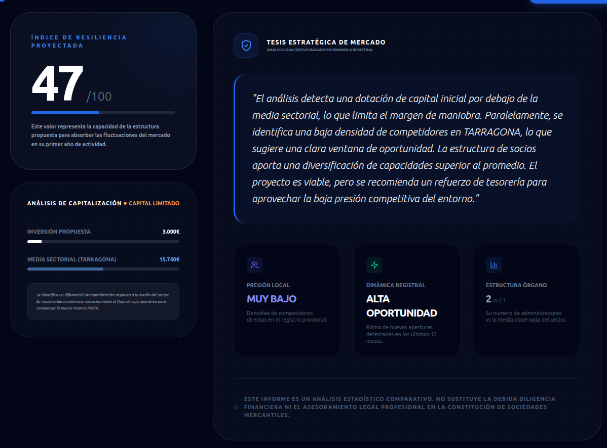 Panel de Control de MarktintelHUB: Simulador de Viabilidad Empresarial basado en datos del BORME